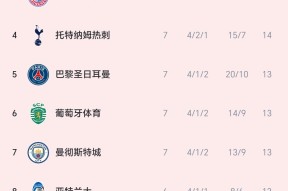 金年会APP-曼联主场告捷，欧冠淘汰赛晋级在望